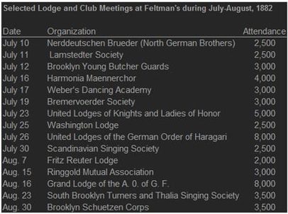 Table of Feltman's Lodge Meetings during 1882